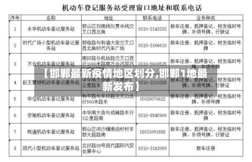 【邯郸最新疫情地区划分,邯郸1地最新发布】-第1张图片