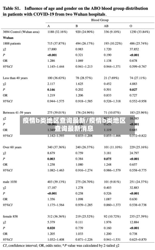 疫情b类地区查询最新/疫情b类地区查询最新消息-第1张图片