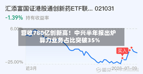 营收780亿创新高!中兴半年报出炉 算力业务占比突破35%-第1张图片
