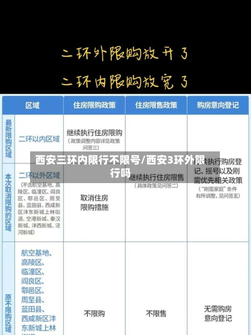 西安三环内限行不限号/西安3环外限行吗-第1张图片