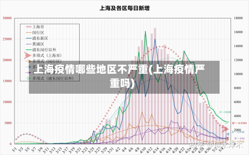 上海疫情哪些地区不严重(上海疫情严重吗)-第1张图片