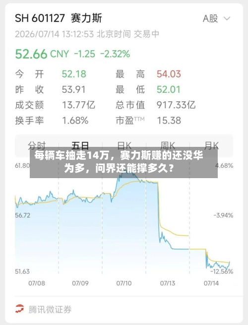 每辆车抽走14万	，赛力斯赚的还没华为多，问界还能撑多久？-第3张图片