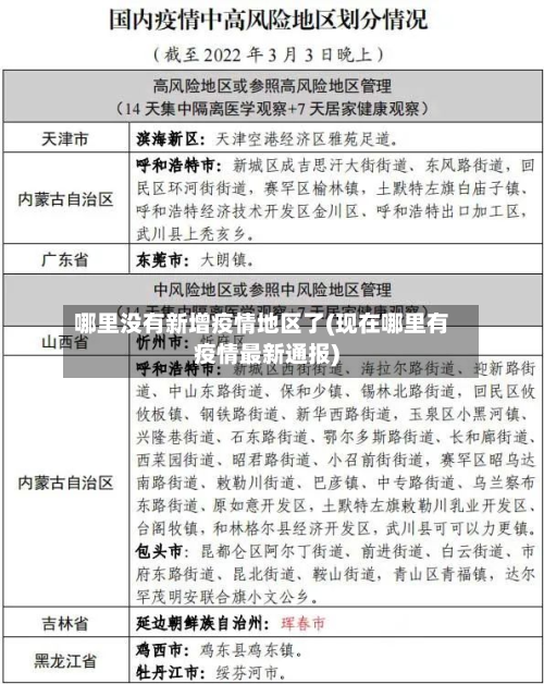 哪里没有新增疫情地区了(现在哪里有疫情最新通报)-第1张图片