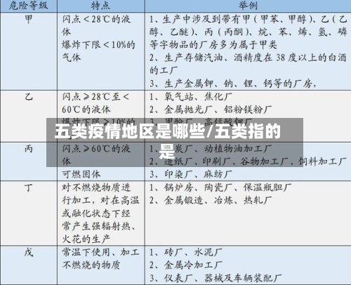 五类疫情地区是哪些/五类指的是-第1张图片