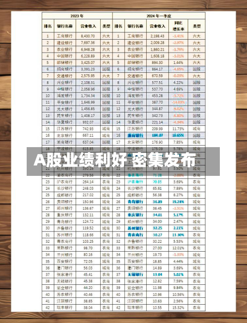 A股业绩利好 密集发布-第1张图片