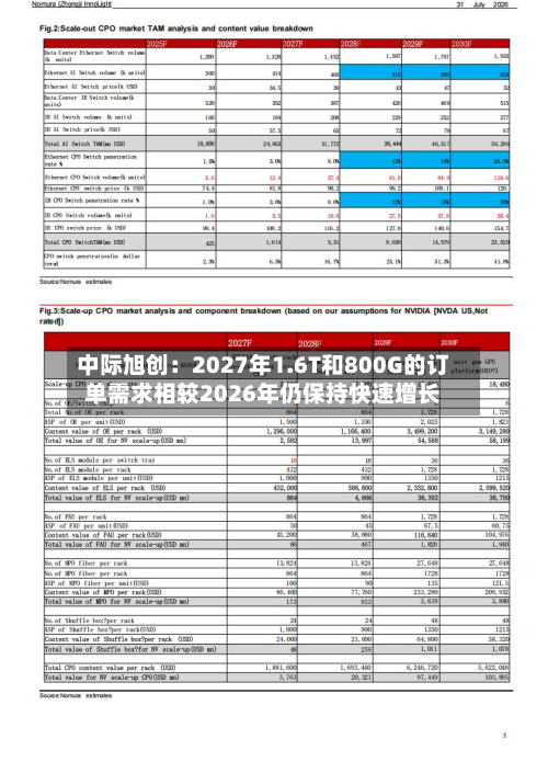 中际旭创:2027年1.6T和800G的订单需求相较2026年仍保持快速增长-第1张图片