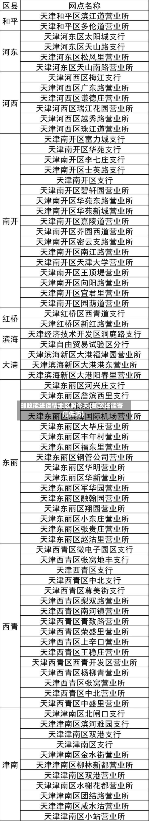 邮政能进疫情地区吗今天(邮政还能寄信件吗)-第1张图片