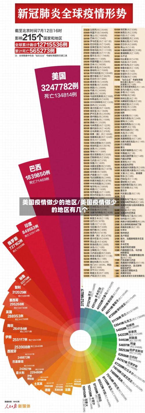 美国疫情做少的地区/美国疫情做少的地区有几个-第1张图片
