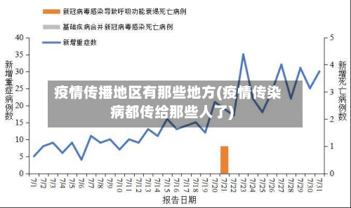 疫情传播地区有那些地方(疫情传染病都传给那些人了)-第1张图片