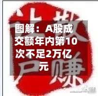 图解:A股成交额年内第10次不足2万亿元-第1张图片
