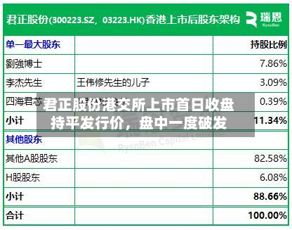 君正股份港交所上市首日收盘持平发行价，盘中一度破发-第2张图片