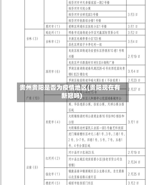 贵州贵阳是否为疫情地区(贵阳现在有新冠吗)-第1张图片