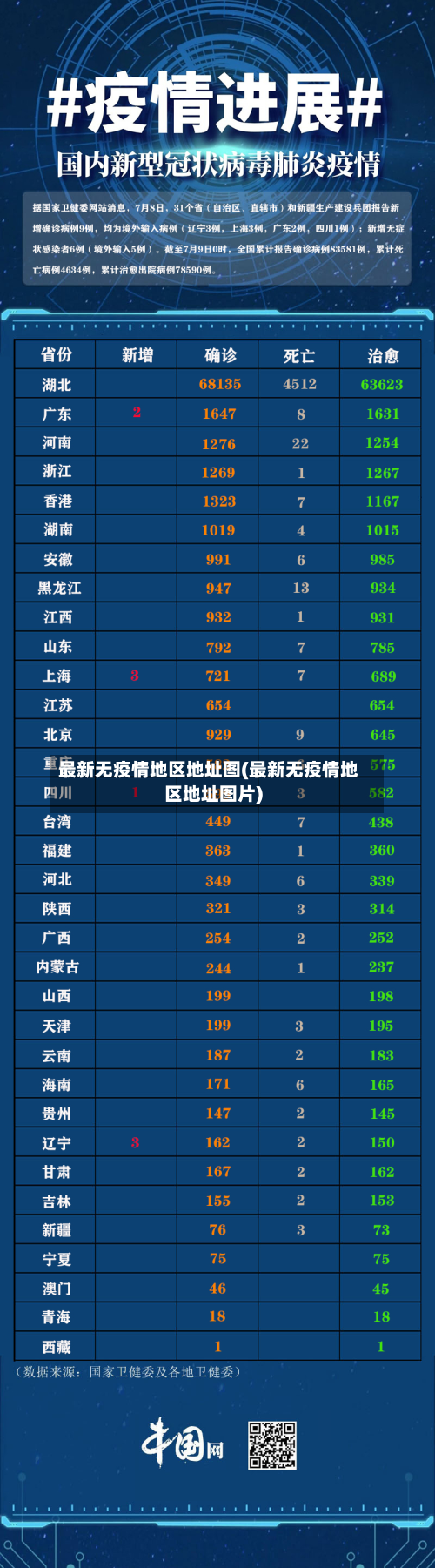 最新无疫情地区地址图(最新无疫情地区地址图片)-第1张图片