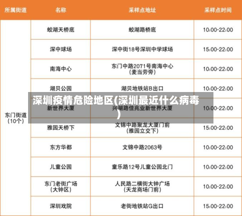 深圳疫情危险地区(深圳最近什么病毒)-第1张图片