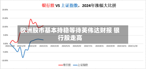 欧洲股市基本持稳等待英伟达财报 银行股走高-第1张图片