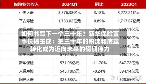 如何书写下一个三十年?新华保险董事长杨玉成:把三十年的积淀和底蕴转化成为迈向未来的磅礴伟力-第1张图片