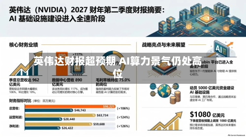 英伟达财报超预期 AI算力景气仍处高位-第1张图片