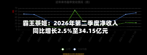 霸王茶姬:2026年第二季度净收入同比增长2.5%至34.15亿元-第1张图片