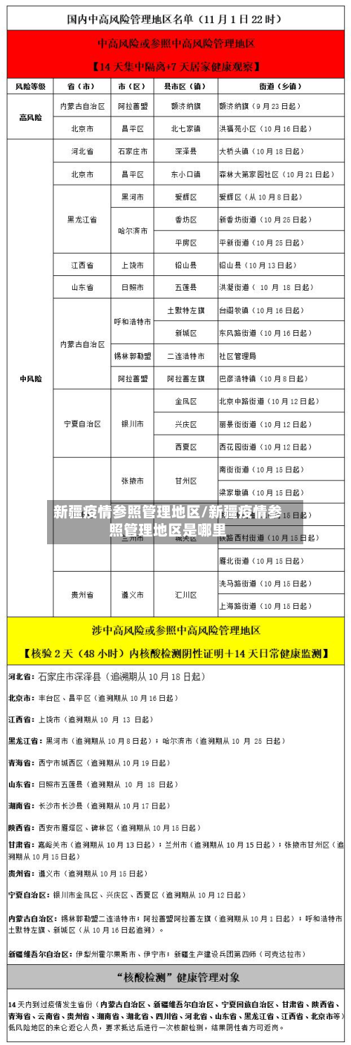 新疆疫情参照管理地区/新疆疫情参照管理地区是哪里-第1张图片