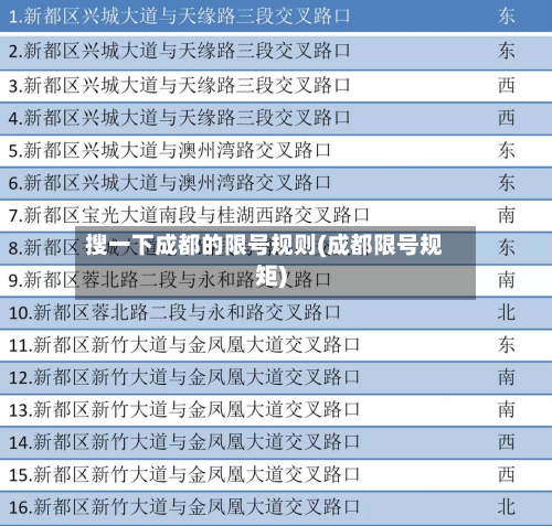 搜一下成都的限号规则(成都限号规矩)-第1张图片