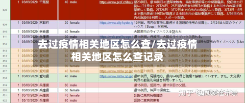去过疫情相关地区怎么查/去过疫情相关地区怎么查记录-第1张图片