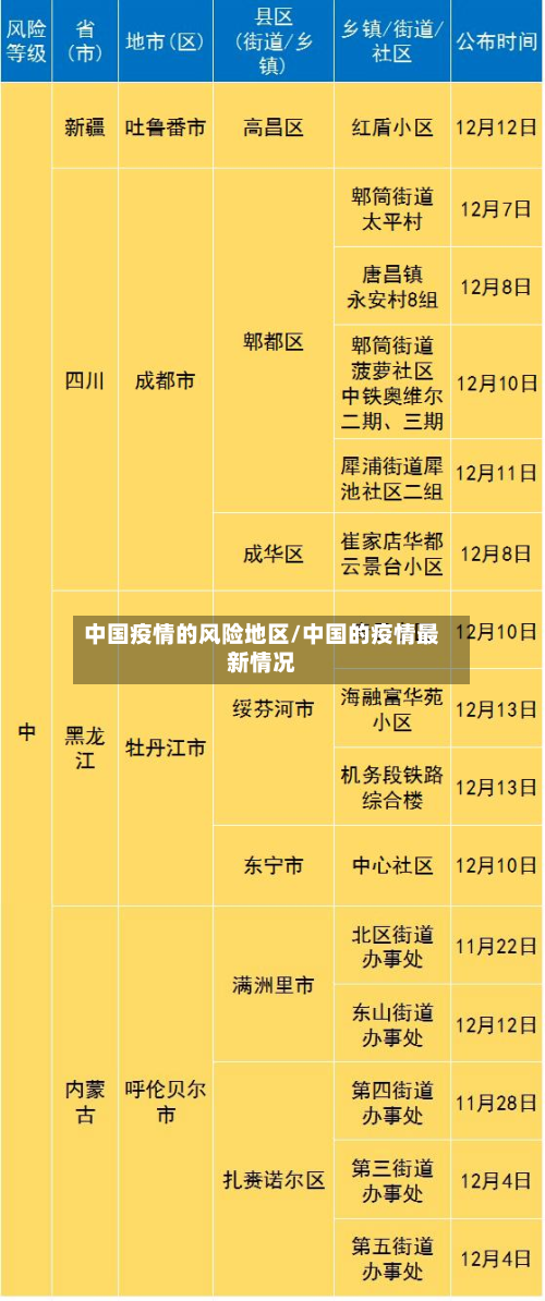 中国疫情的风险地区/中国的疫情最新情况-第1张图片