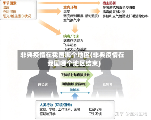 非典疫情在我国哪个地区(非典疫情在我国哪个地区结束)-第1张图片