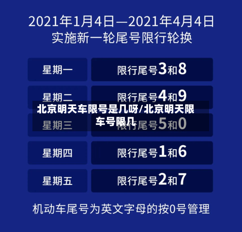 北京明天车限号是几呀/北京明天限车号限几-第1张图片