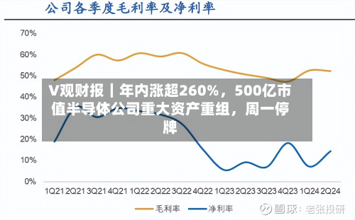 V观财报｜年内涨超260%，500亿市值半导体公司重大资产重组，周一停牌-第2张图片