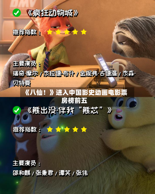 《八仙!》进入中国影史动画电影票房榜前五-第1张图片