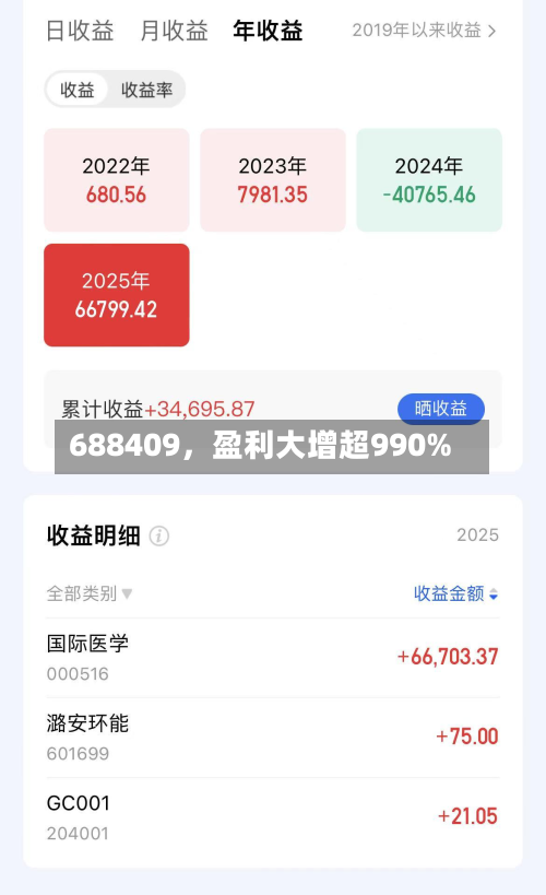 688409，盈利大增超990%-第2张图片