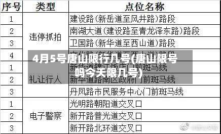 4月5号唐山限行几号(唐山限号吗今天限几号)-第1张图片