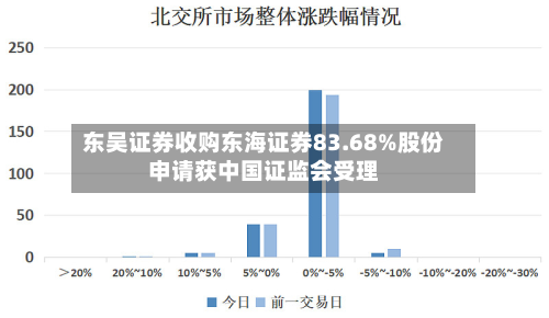 东吴证券收购东海证券83.68%股份申请获中国 *** 受理