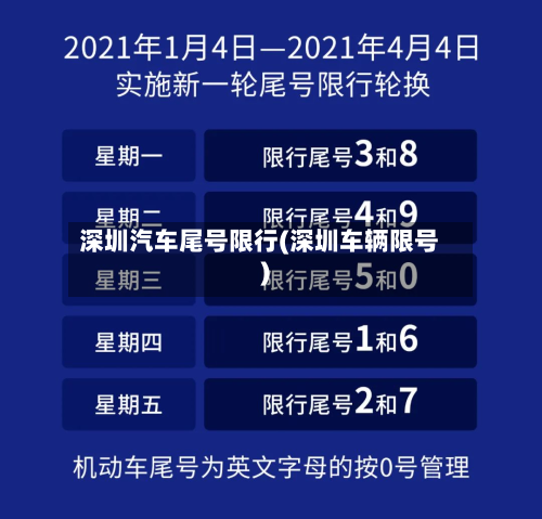 深圳汽车尾号限行(深圳车辆限号)-第1张图片