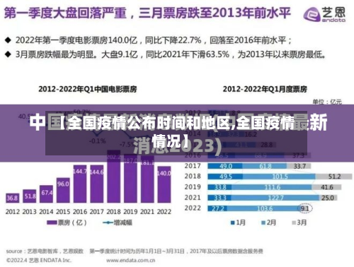 【全国疫情公布时间和地区,全国疫情情况】-第1张图片