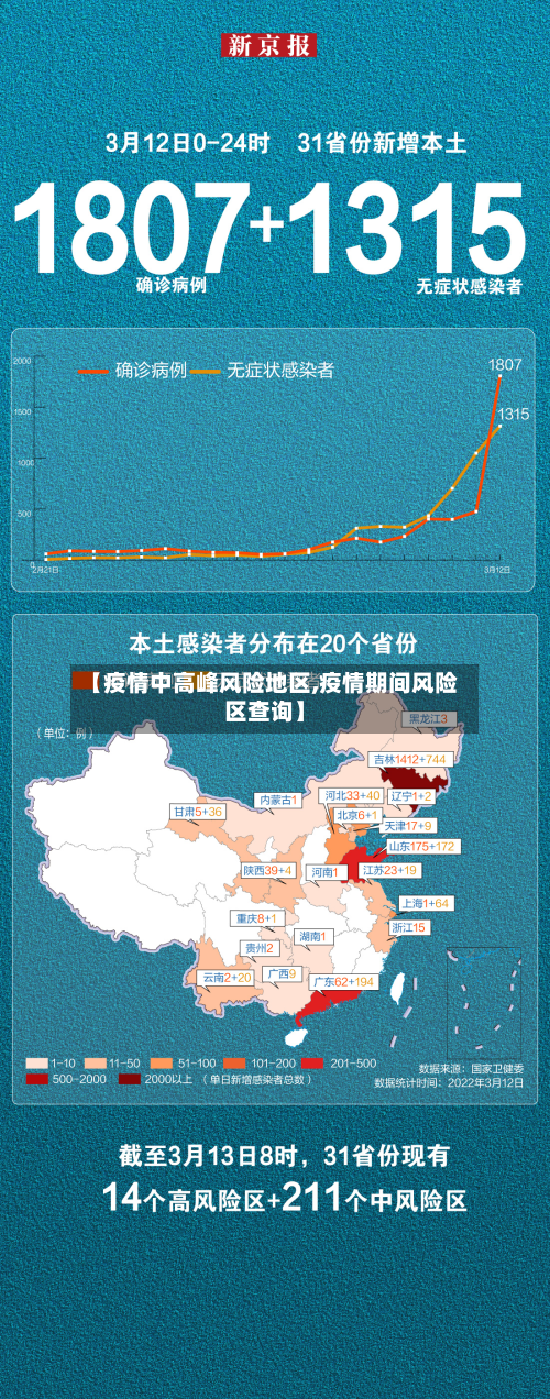 【疫情中高峰风险地区,疫情期间风险区查询】-第2张图片