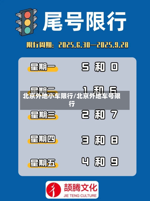 北京外地小车限行/北京外地车号限行-第1张图片