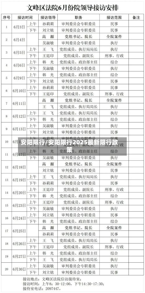 安阳限行/安阳限行2025最新限行政策-第1张图片