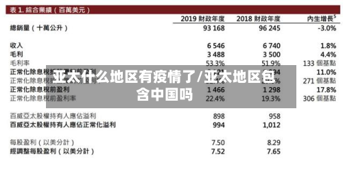 亚太什么地区有疫情了/亚太地区包含中国吗-第1张图片