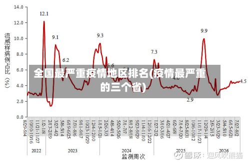 全国最严重疫情地区排名(疫情最严重的三个省)-第1张图片