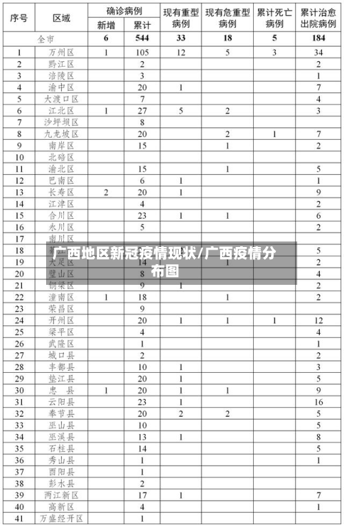 广西地区新冠疫情现状/广西疫情分布图-第1张图片