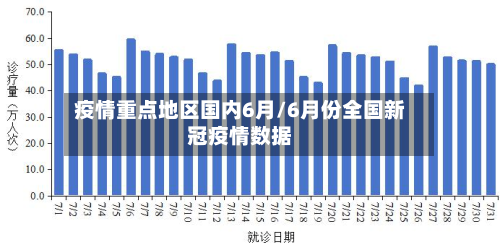 疫情重点地区国内6月/6月份全国新冠疫情数据-第1张图片