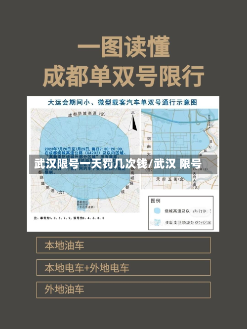 武汉限号一天罚几次钱/武汉 限号-第1张图片