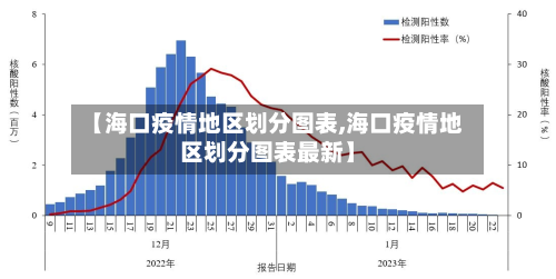 【海口疫情地区划分图表,海口疫情地区划分图表最新】-第1张图片
