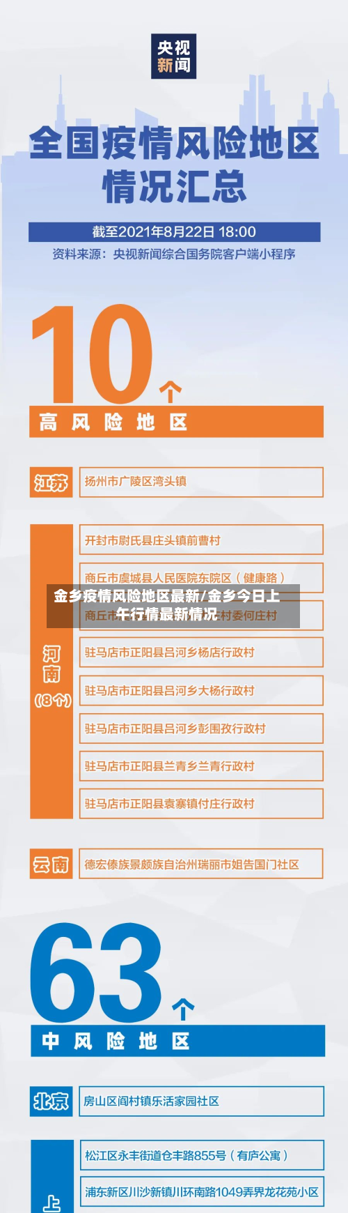金乡疫情风险地区最新/金乡今日上午行情最新情况-第1张图片