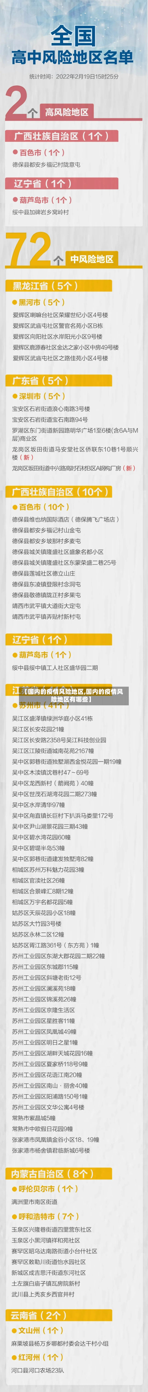 【国内的疫情风险地区,国内的疫情风险地区有哪些】-第1张图片