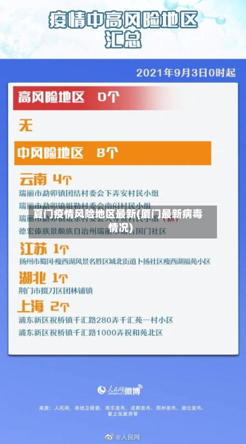 夏门疫情风险地区最新(厦门最新病毒情况)-第1张图片