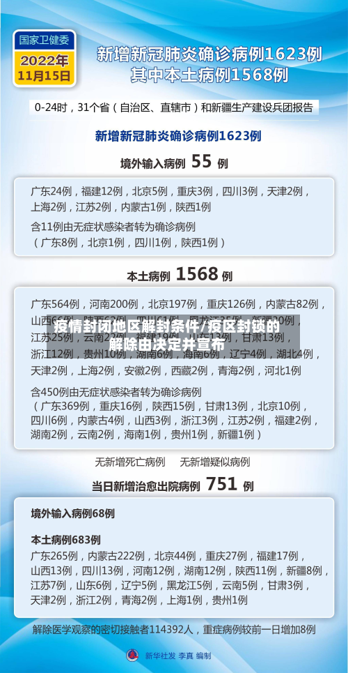 疫情封闭地区解封条件/疫区封锁的解除由决定并宣布-第1张图片