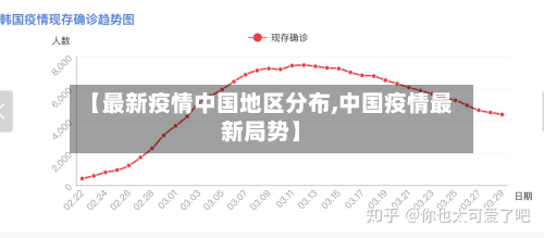 【最新疫情中国地区分布,中国疫情最新局势】-第1张图片