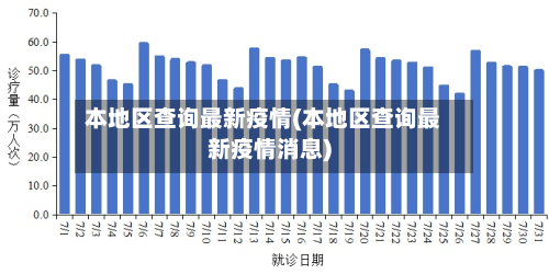 本地区查询最新疫情(本地区查询最新疫情消息)-第1张图片